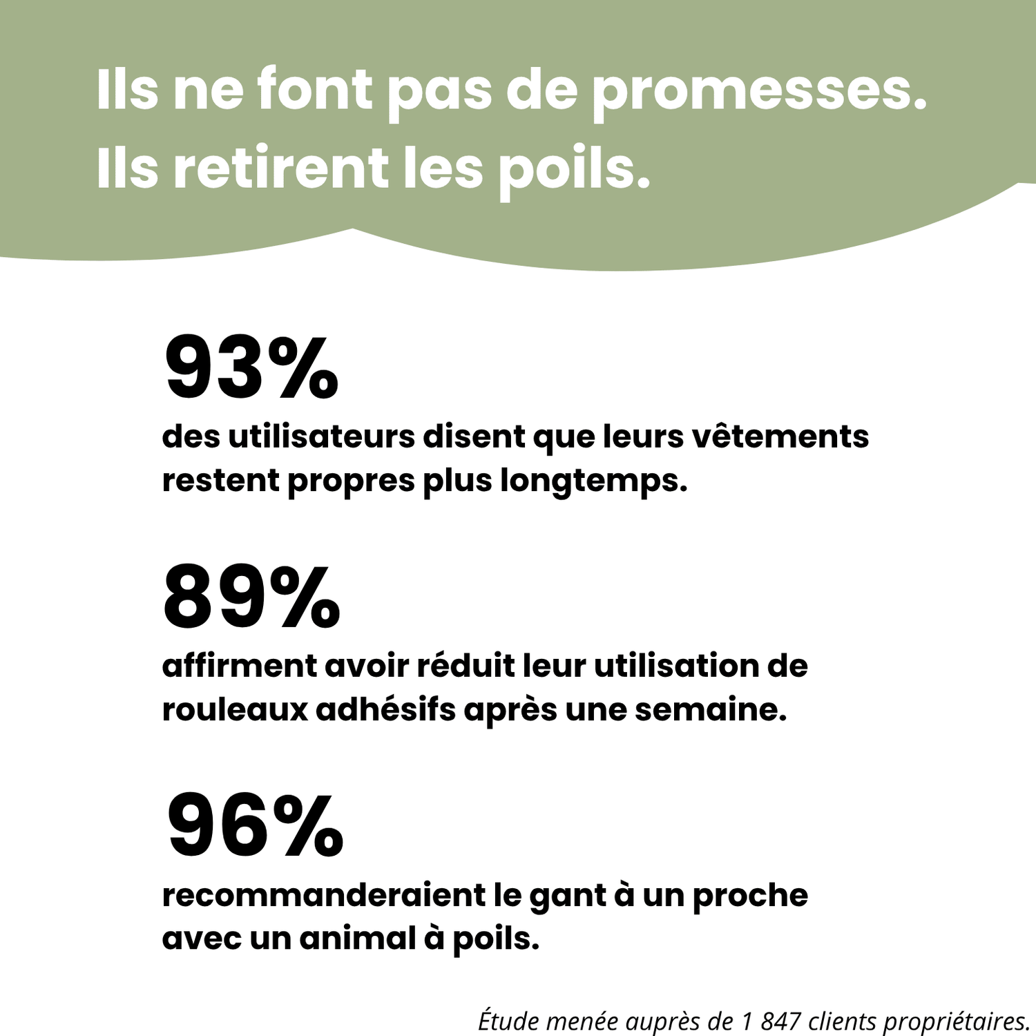 Gant Anti - Poils - Le TroneCanin